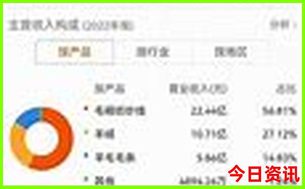 湖北必去景点有哪些